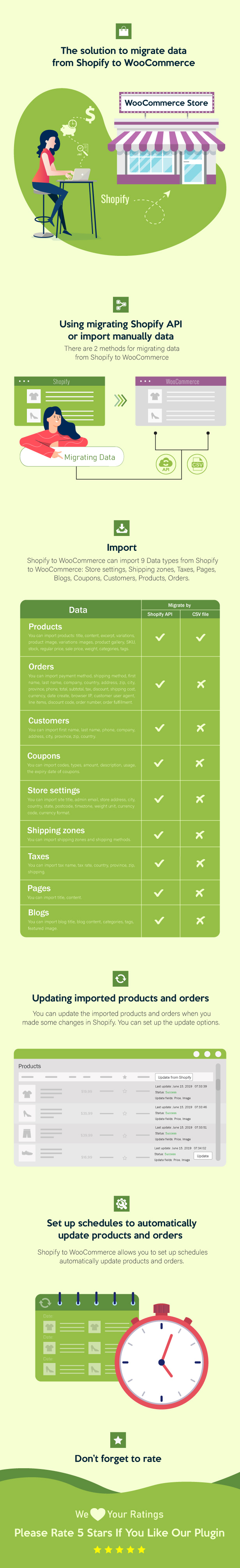 쇼피파이 스토어를 워드프레스 우커머스 쇼핑몰로 이전하는 Import Shopify to WooCommerce 플러그인 기능