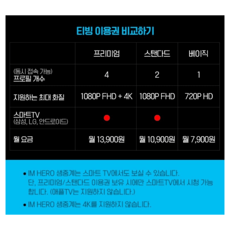 티빙 요금제