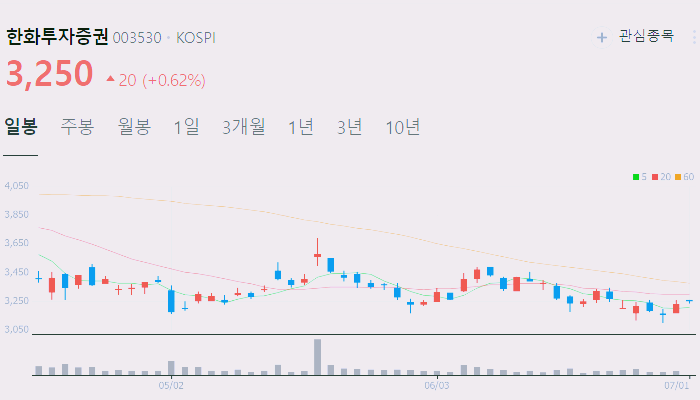 가상화폐 코인 관련주 대장주 수혜주 테마주 TOP5