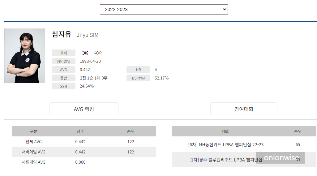 프로당구 2022-23 시즌, 심지유 당구선수 LPBA투어 경기지표