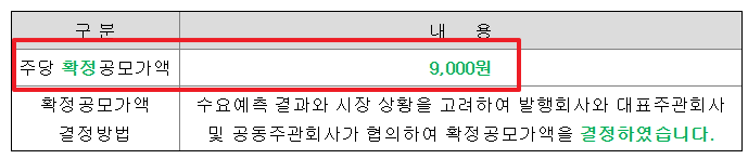 동국생명과학 공모주 수요예측결과 상장일