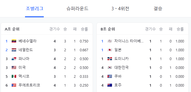 프리미어12 대한민국 쿠바 야구 중계