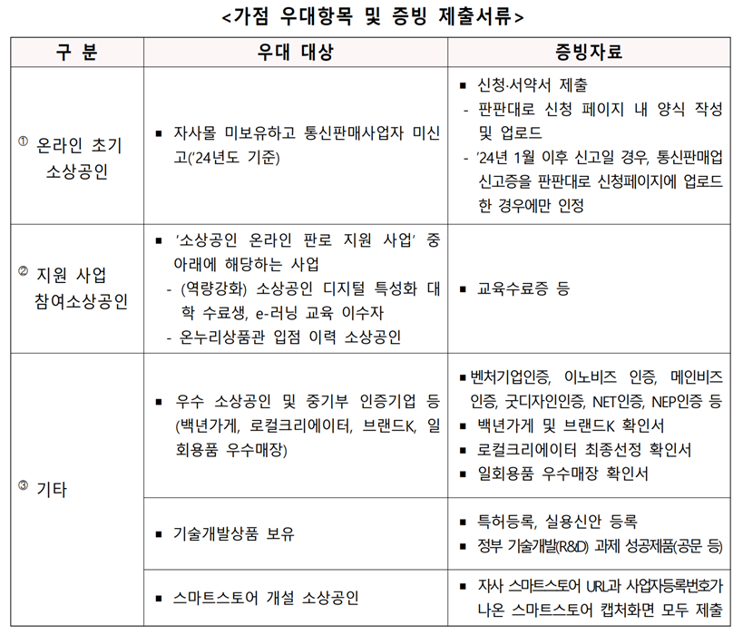 우대 사항