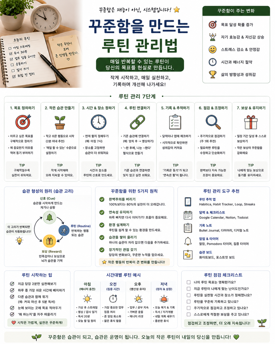 꾸준함을 만드는 루틴 관리법 관련 사진