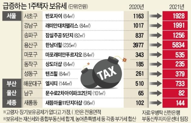 개별공시지가