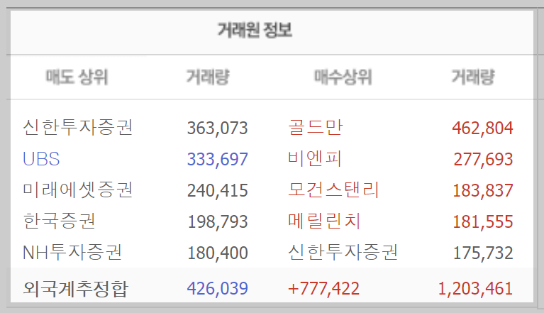 SK하이닉스주가, SK하이닉스주가추이, SK하이닉스주가전망, AI관련주, 반도체산업