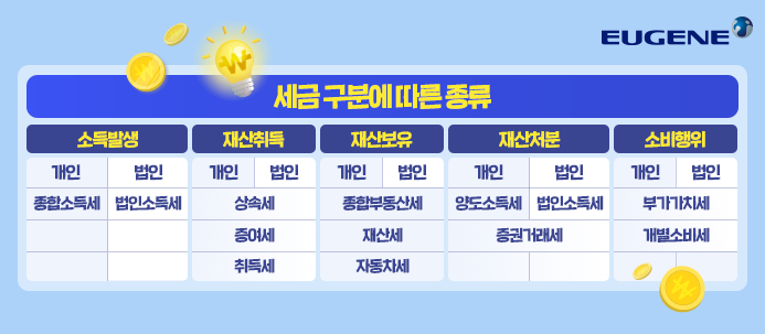 세금종류
