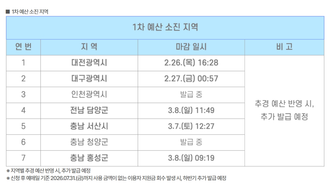 청년 문화예술패스