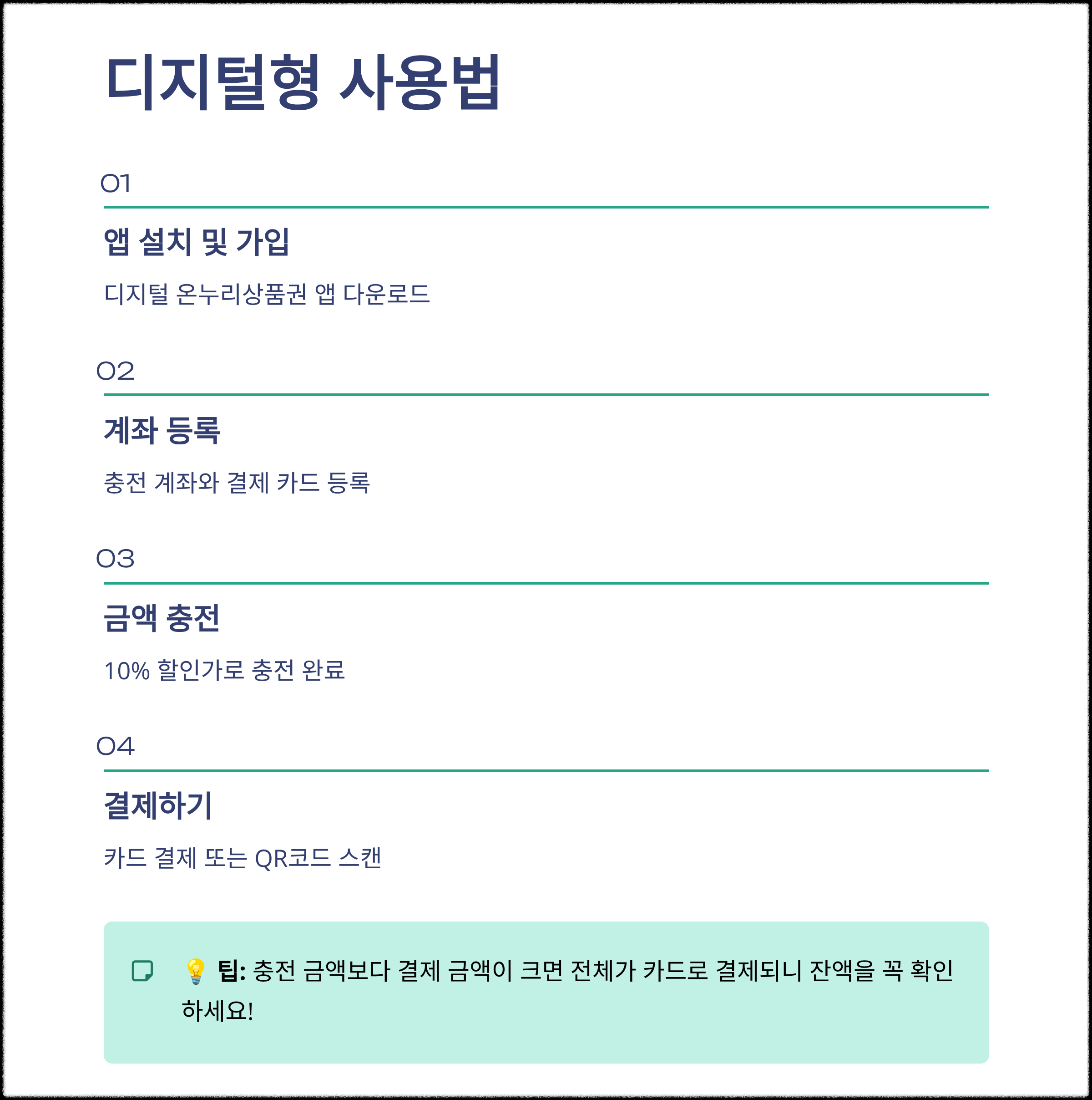 온누리상품권 디지털형 사용법