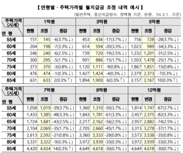 노후준비 한번에 쉽게 정리