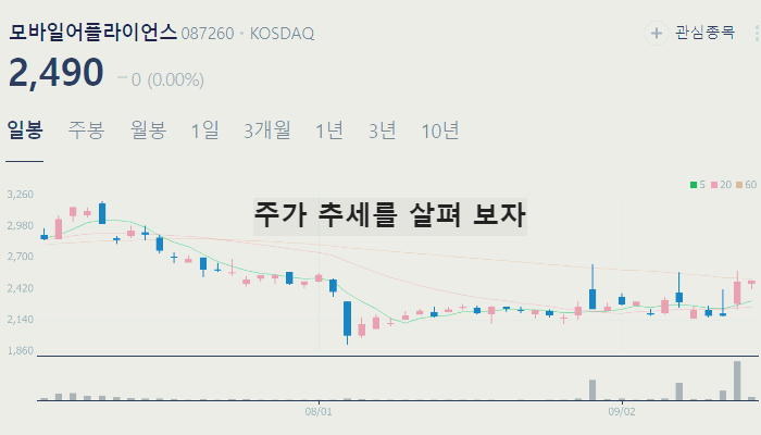 로보택시 관련주 대장주 테마주 수혜주 TOP7