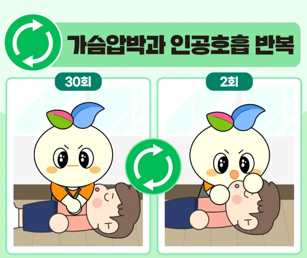 심폐소생술-순서-반복