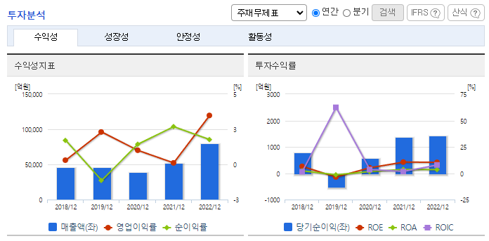E1_투자분석