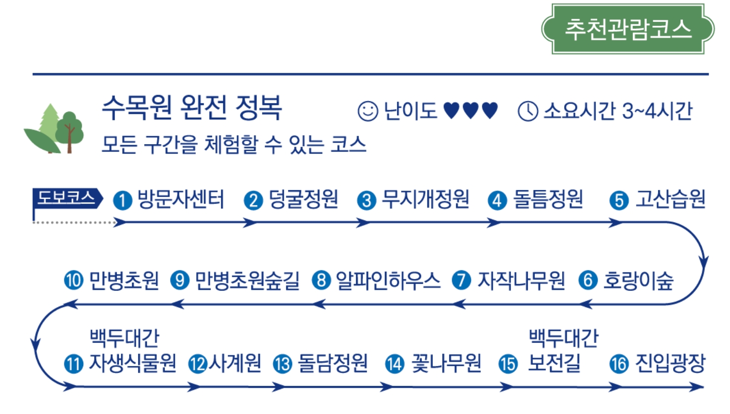 국립백두대간수목원 호랑이숲부터 가든스테이 숙박까지 총정리