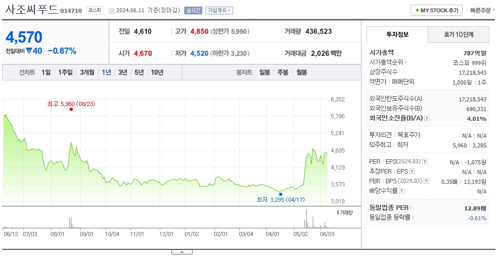 사조씨푸드_주가