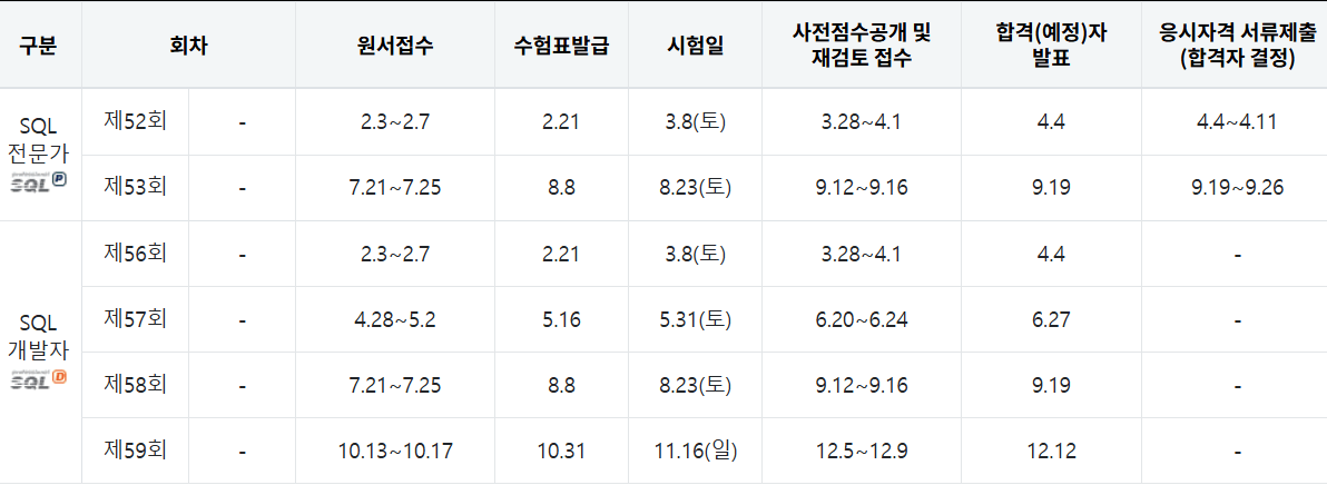 SQL 시험일정 (www.dataq.or.kr)