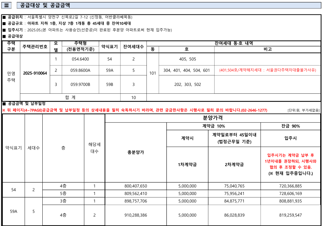 공고문 공급대상