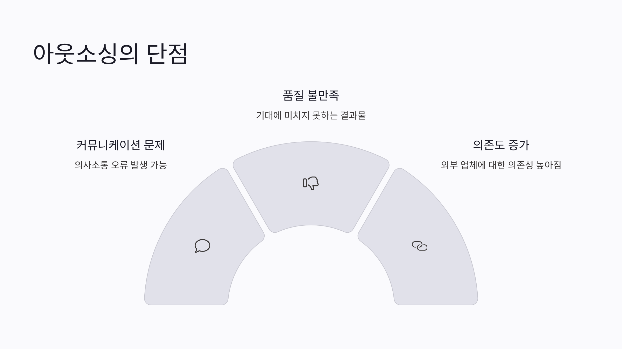 아웃소싱 이란