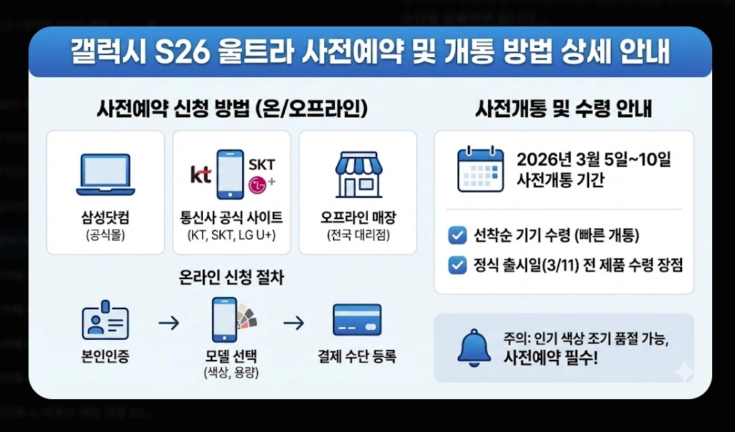 갤럭시 S26 울트라 출시일 [사전예약 혜택] 가격 스펙 변화 및 구매 전략 5단계