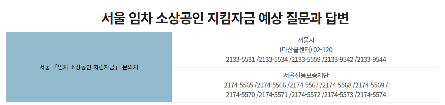 서울시-소상공인-임차-지킴자금