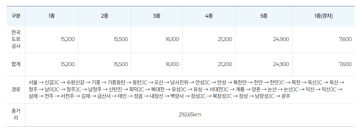 조회 결과