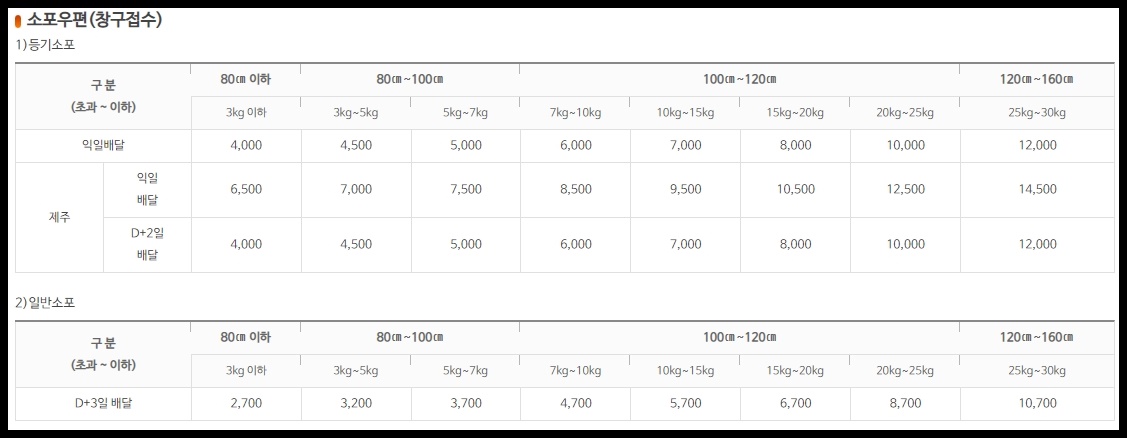 우체국 소포 가격 이미지