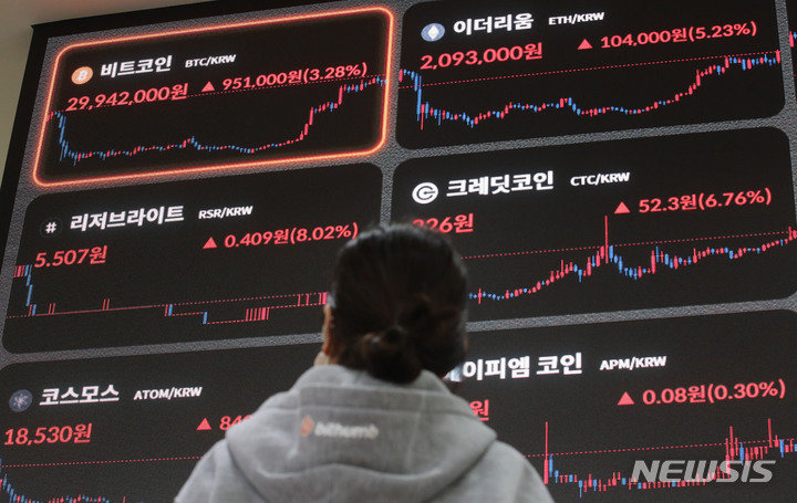 한국에서 비트코인 투자