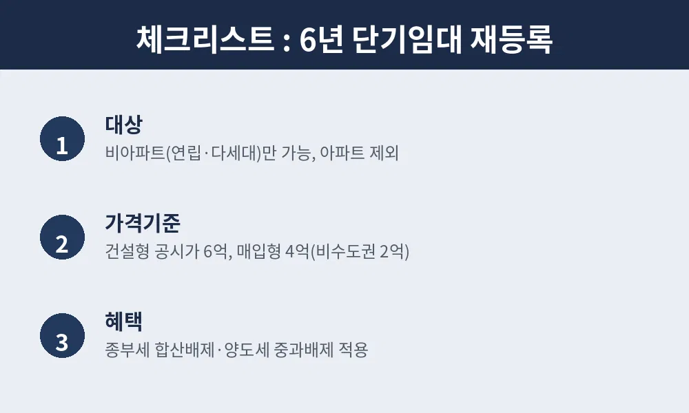 6년 단기임대 재등록