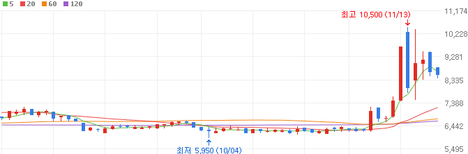 재건-관련주-남광토건-주가