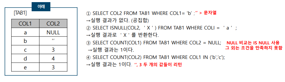 SQLD 자격검정 실전문제 풀이 (Question&amp;Answer)-21
