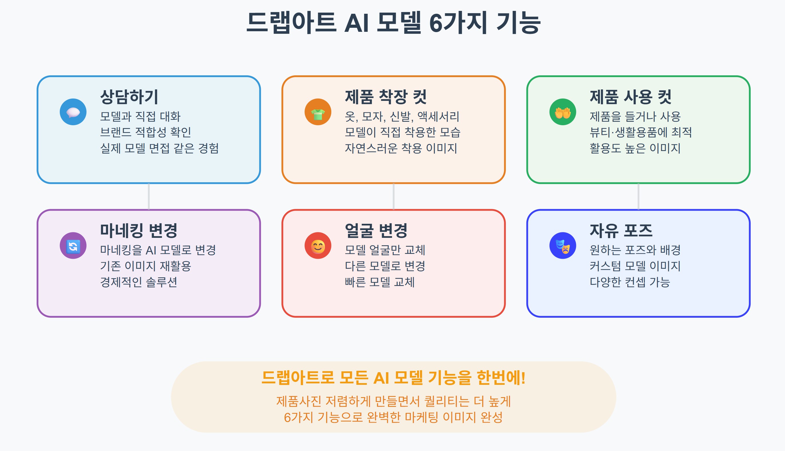 드랩아트의 6가지 AI 모델 기능