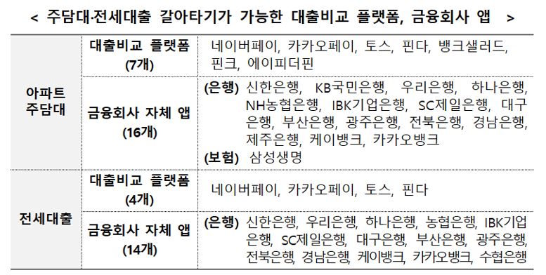 주택담보대출-갈아타기-조건