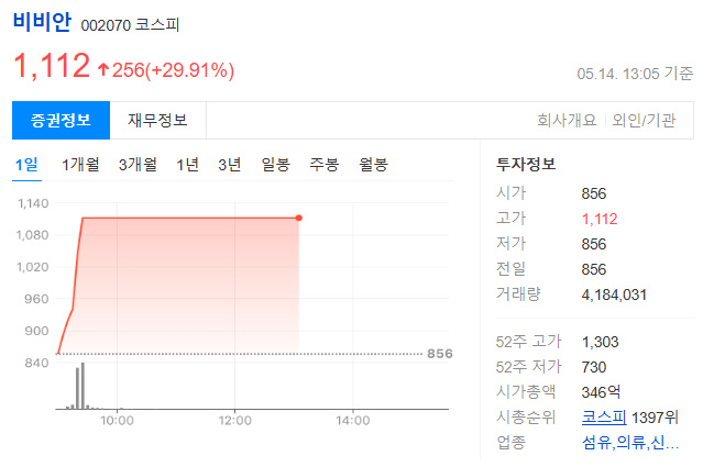 비비안 차트