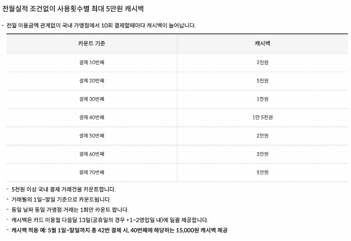 신용카드 캐쉬백 혜택