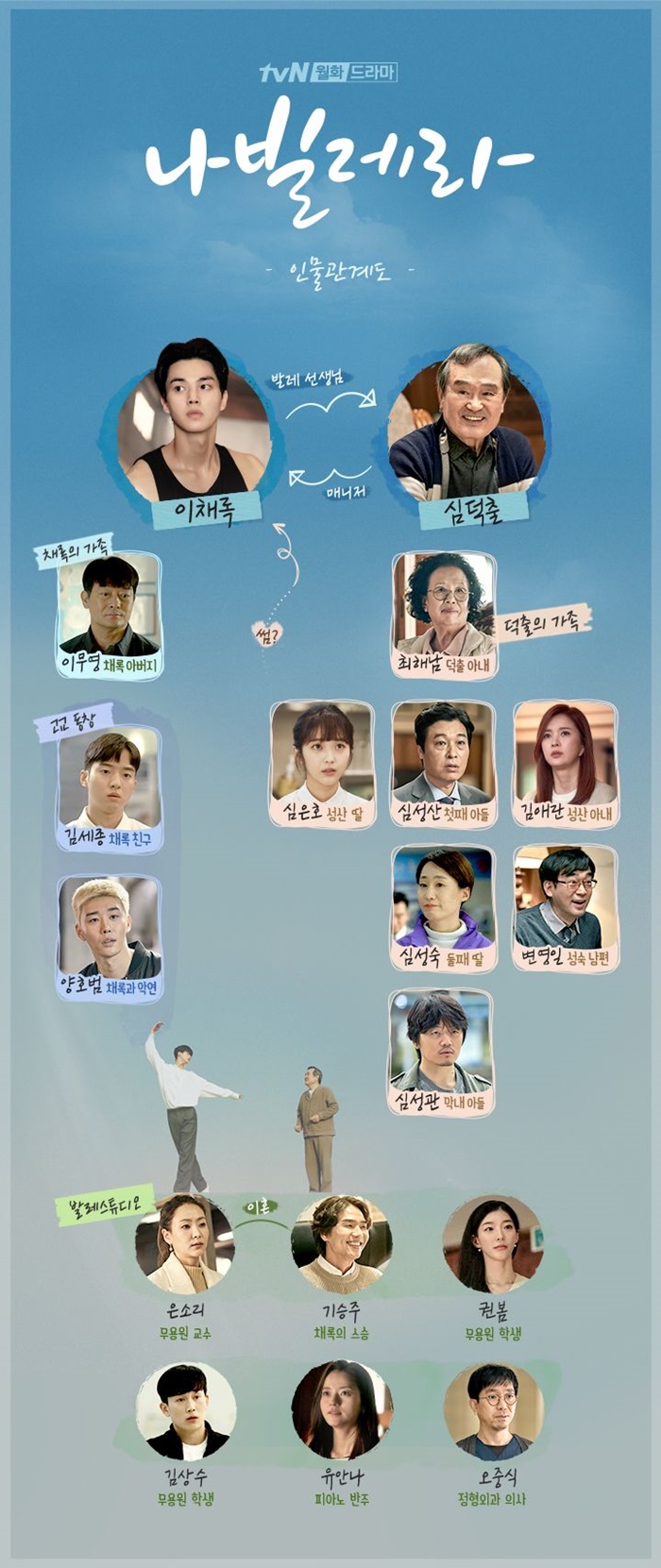 나빌레라 뜻 이미지 입니다.