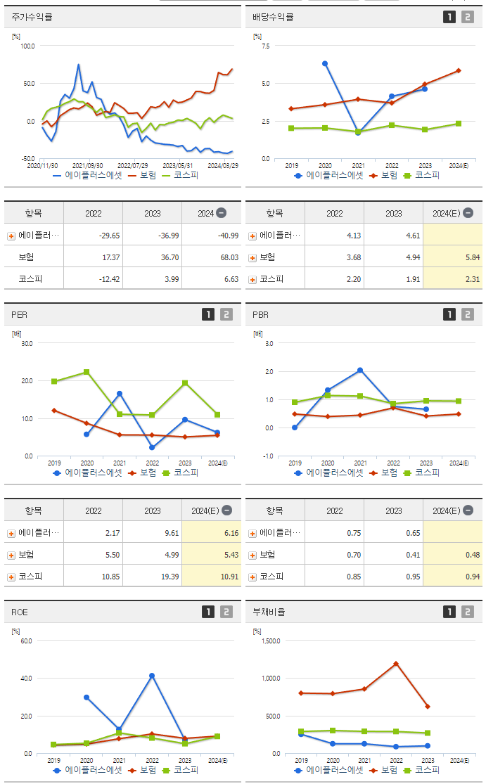 에이플러스에셋_섹터분석