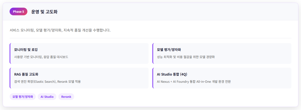[AI활용] kt cloud AI Foundry로 AI 서비스 구축 흐름 한 번에 살펴보기