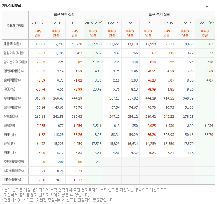 호텔신라_실적자료