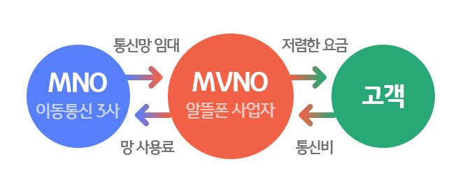 10월알뜰폰무료 요금제리스트-알뜰폰무료요금제찾기-알뜰폰장단점