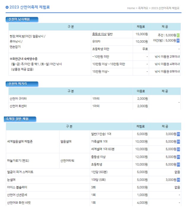 산천어축제 이용요금