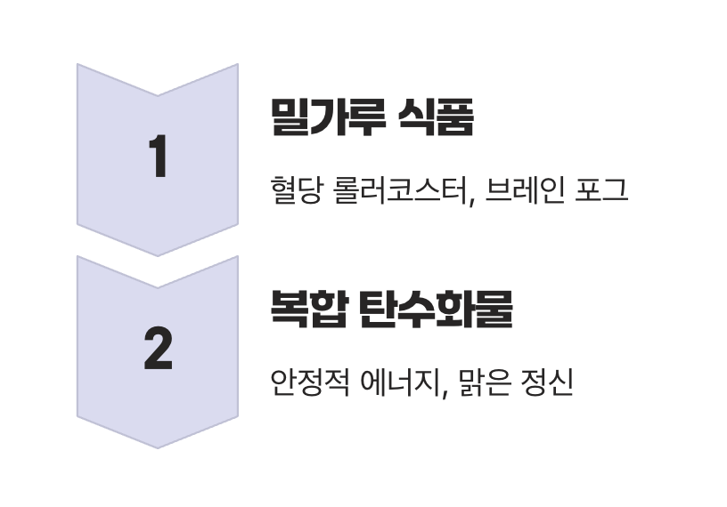 세 번째 변화&amp;#44; 안개 걷힌 듯 맑아지는 정신