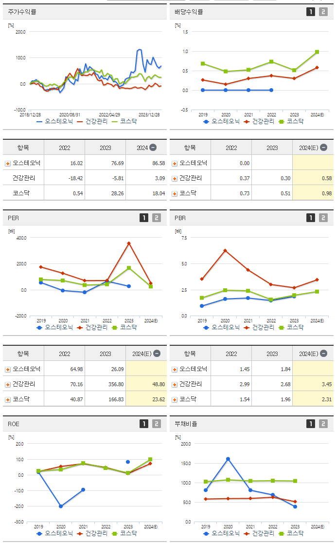 오스테오닉_섹터분석