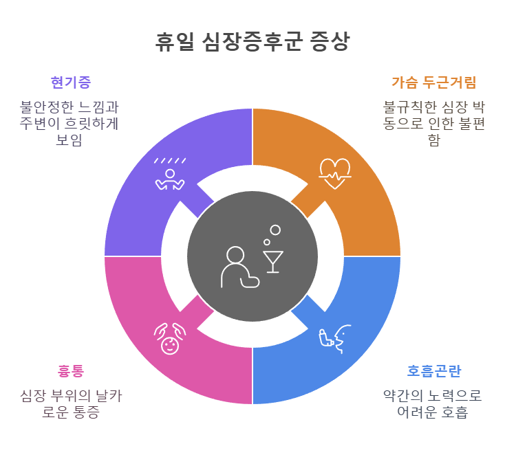휴일 심장증후군 증상