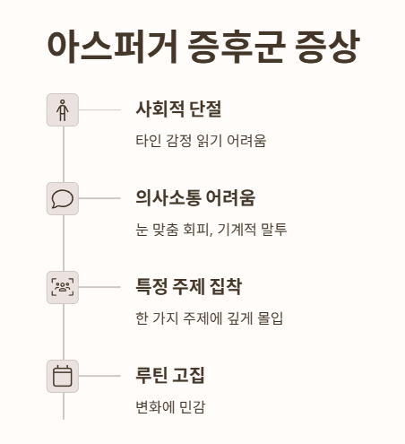 아스퍼거 증후군 증상