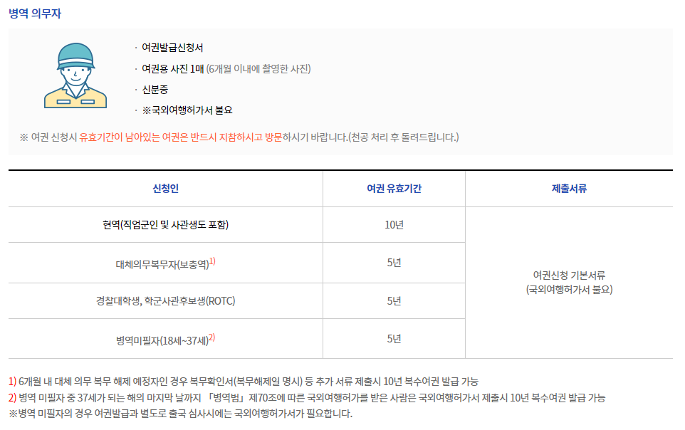 여권 발급 병역 의무자 (출처: 외교부)
