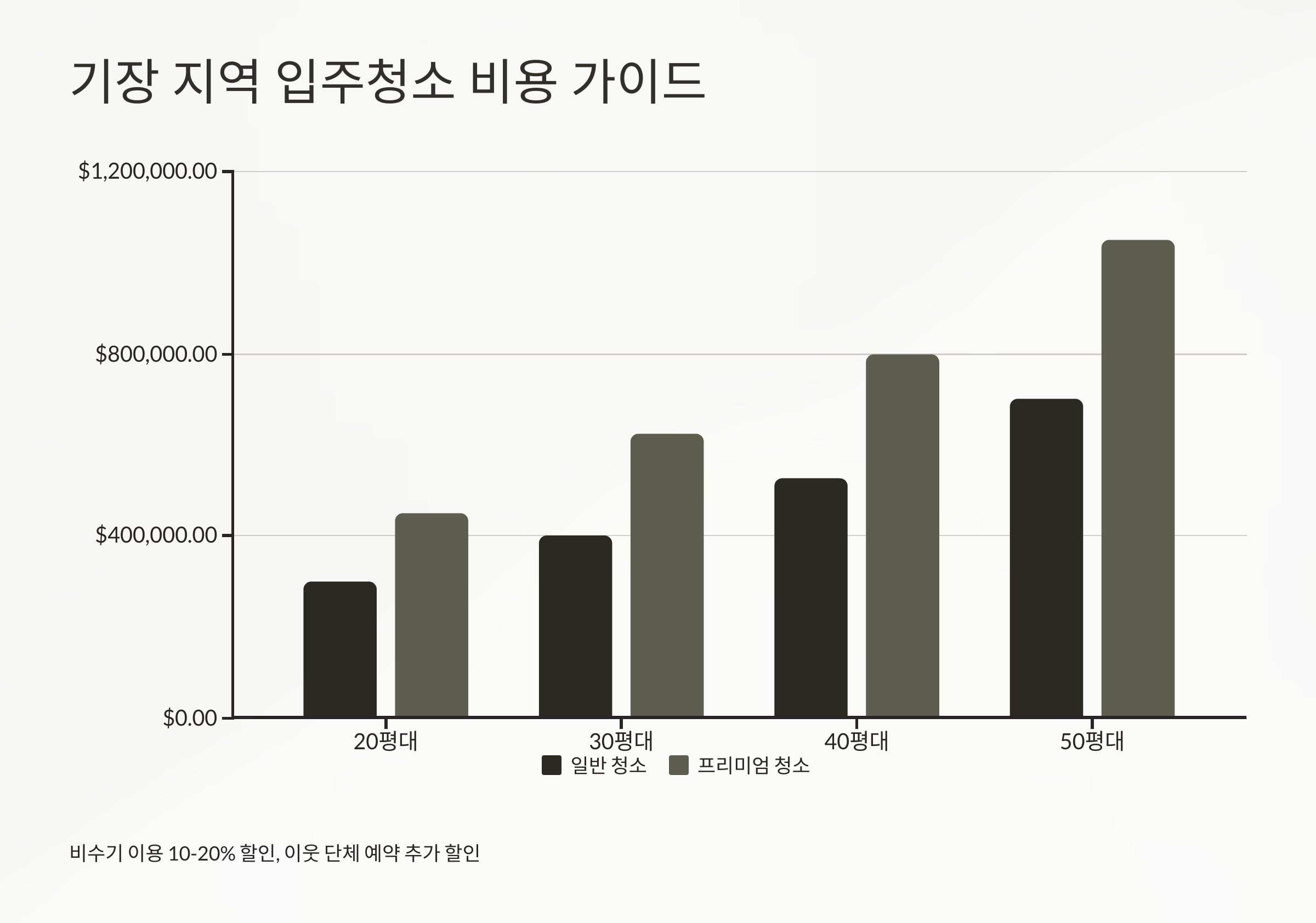 기장 입주청소 비용 가이드