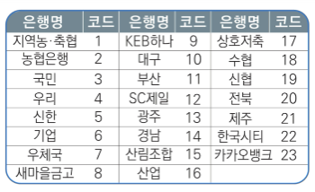 2025년 근로자녀장려금 신청방법 바로 알아보기