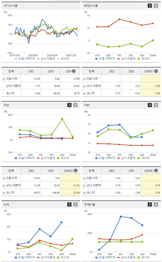 드림시큐리티_섹터분석