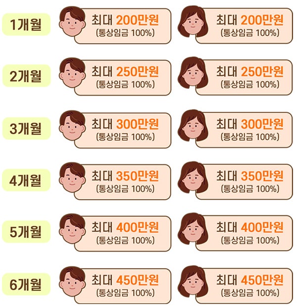 아빠 육아휴직 수당