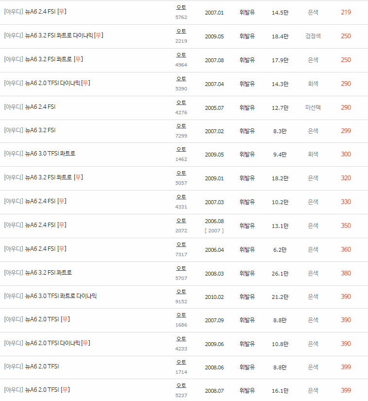 2004~2018년식 아우디 뉴 A6 중고차 시세